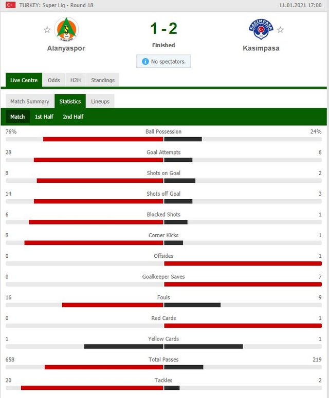 110121 end stats.jpg