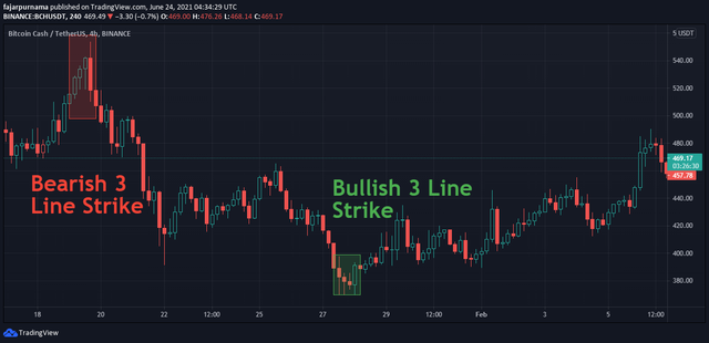 3 Line Strike