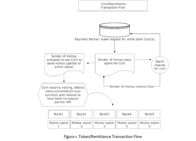 remco cash flow.JPG