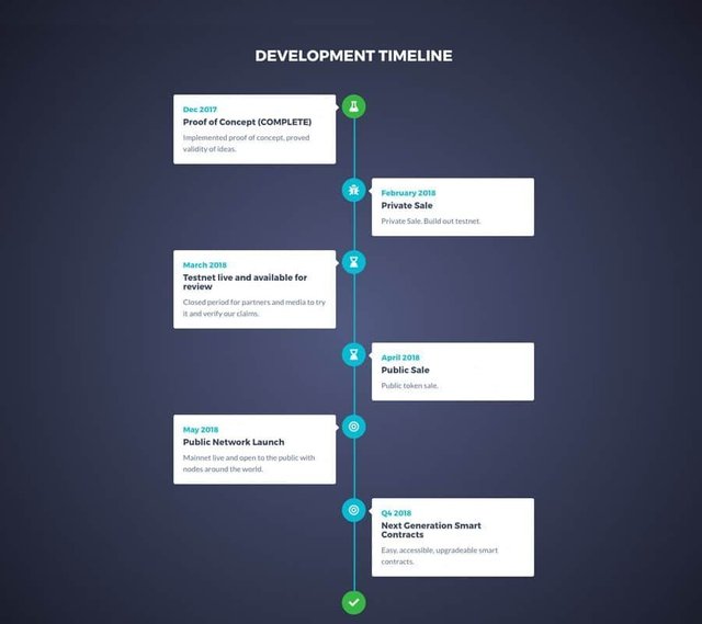 GoChain-Development-timeline.jpg