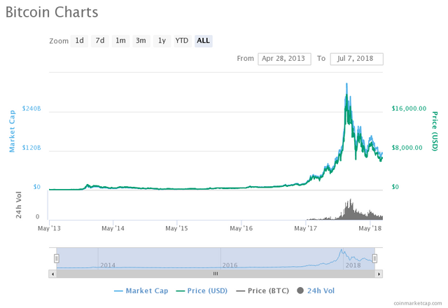 chart.png