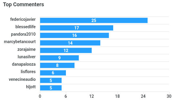 top-commenters (17).png