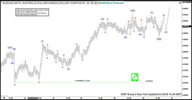 3AUDCAD-1H20180606153939.jpg