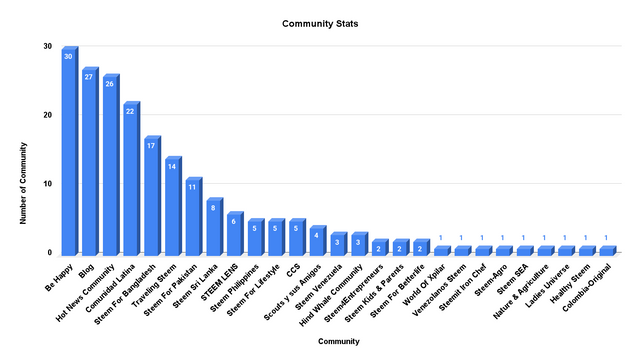 Community Stats (2).png