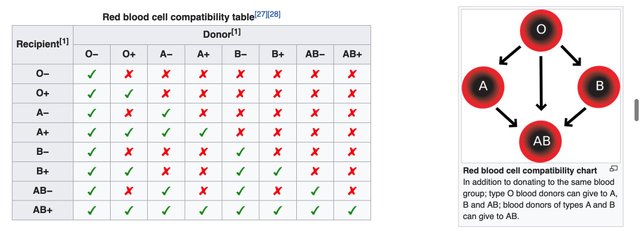 Red Blood Cell Compatibility Table - AB+ - O- .jpg