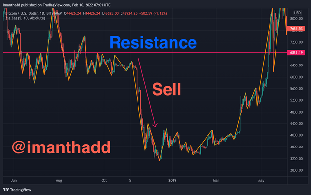 BTCUSD_2022-02-10_12-31-23.png