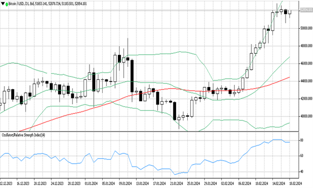 BTCUSD 19 2 2024 D1.png