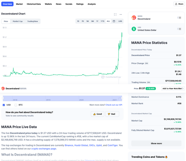 Screenshot_2021-04-21 Decentraland price today, MANA live marketcap, chart, and info CoinMarketCap(1).png