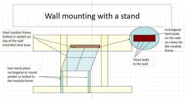 wall mounted module frame with stand.PNG