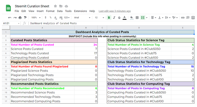 Curation Dashboard Feb 10.png