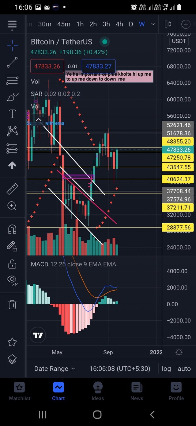 Screenshot_20211003-160610_TradingView.jpg