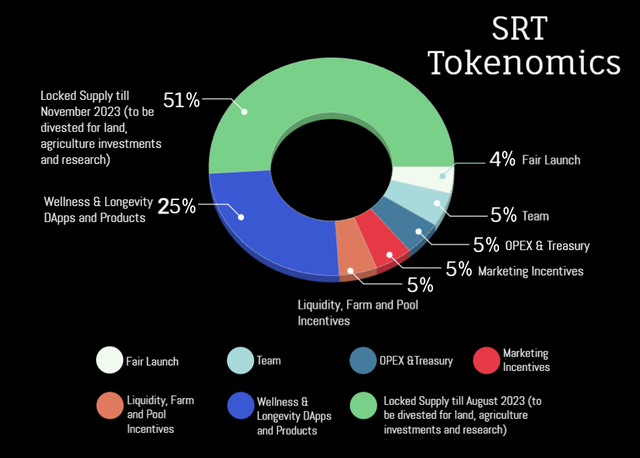 SRT Tokenomics_02.png