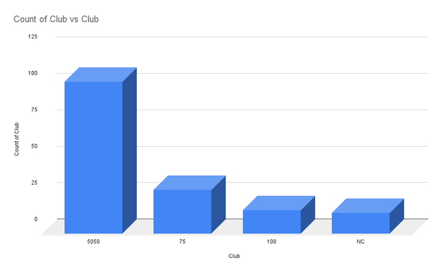 Count of Club vs Club.png