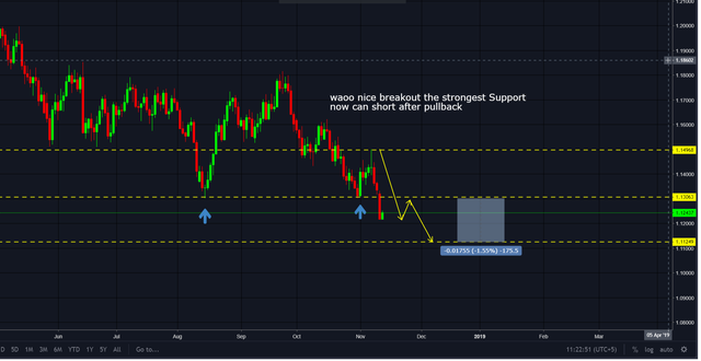 eurusd short.png