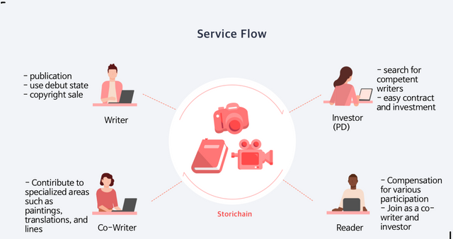 Service_Flow_eng_1024_576.png