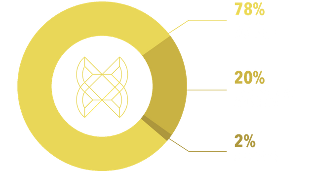 KRYPTOBITS TOKEN DETAILS.png