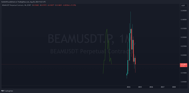 BEAMUSDT.P 1month _2024-08-30_15-23-05_8a3ee.png