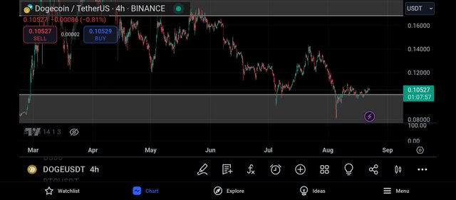 Screenshot_2024-08-22-19-52-03-901_com.tradingview.tradingviewapp.jpg