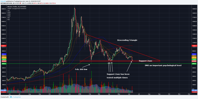 BTC chart 061218.png