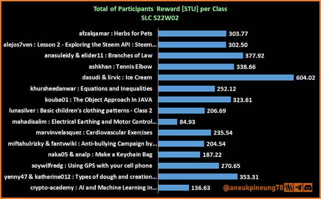 SLCs22w02-Stats-dg02.png