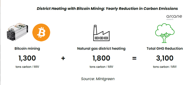 Repurposing Bitcoin mining heat can solve global energy crisis_ Arcane - Brave 04-09-2022 18_56_01.png