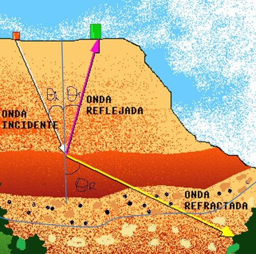 Refraccion de onda.jpg