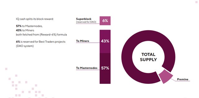 BLOCK REWARD DISTRIBUTION.jpg