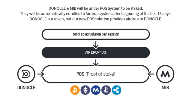 donocle mib.PNG