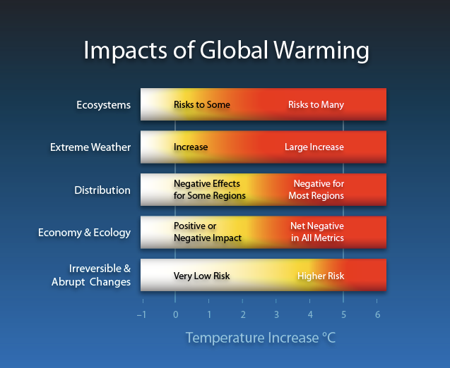 Impacts_of_Global_Warming.png