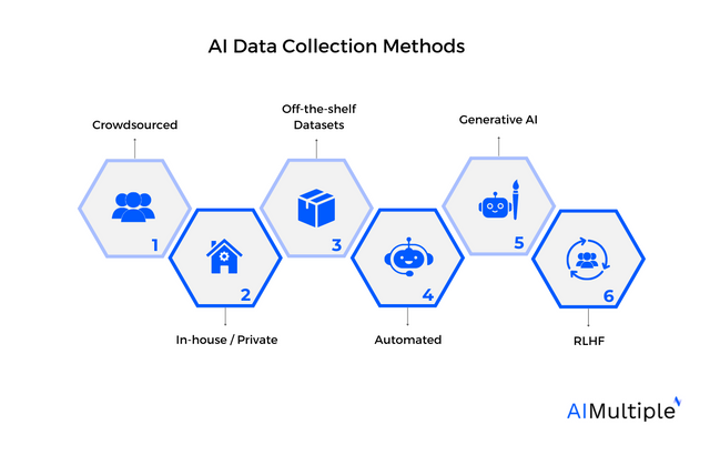 AI-Data-collection-methods-featured-image-2.png