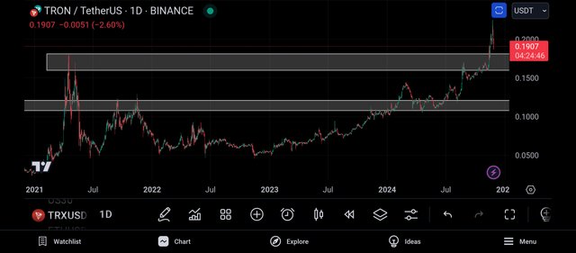 Screenshot_2024-11-26-20-35-14-861_com.tradingview.tradingviewapp.jpg