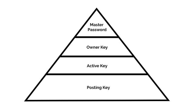 Key Hierarchy v2.jpg