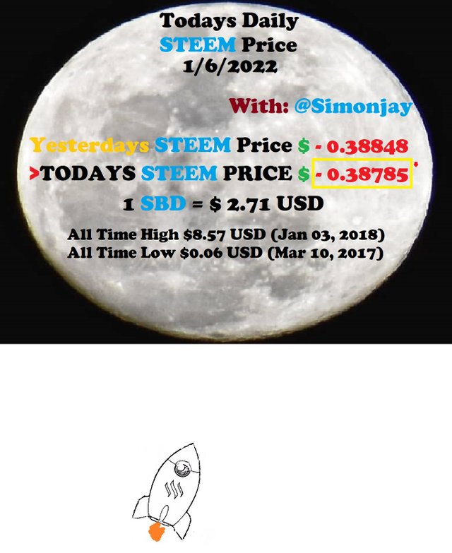 Steem Daily Price MoonTemplate01062022.jpg