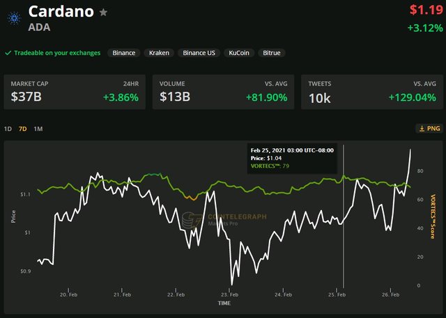 Cardano.jpg