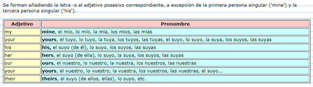 pronombres.png