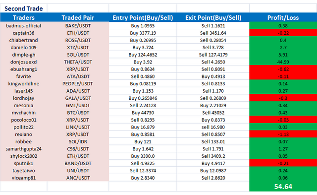 FredKouba Trade 2.png