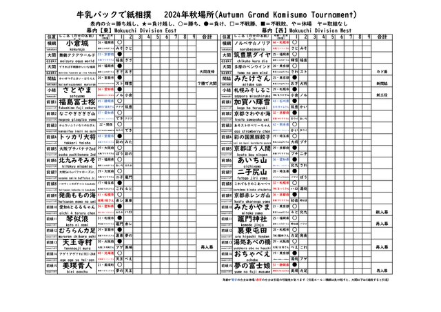 2024秋場所星取表_page-0001.jpg