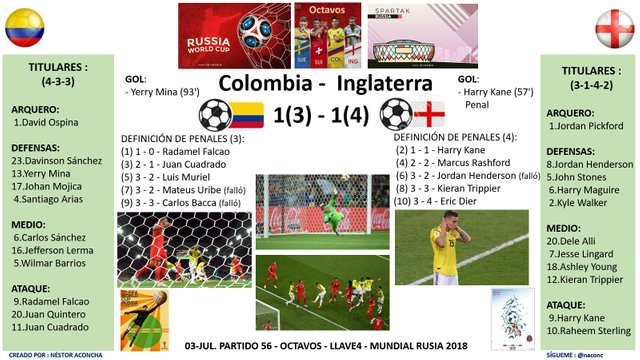 Partido56_Colombia1_Inglaterra1.jpg