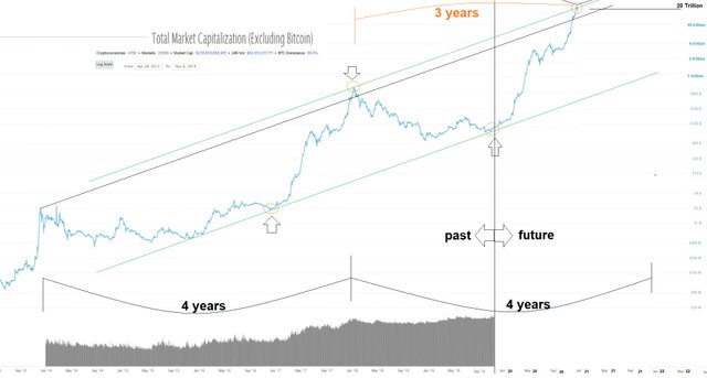 total market cap excluding BTC November 8, 2019 17.jpg