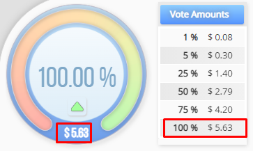 5.63$-vote-value-steemitfoods.png