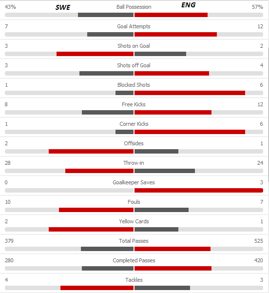 sweeng stats.png