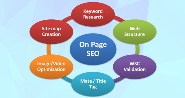 on-page-seo.jpg