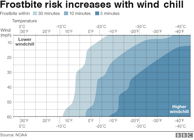 _105390307_frostbite_temperature_blocks_wind_chill-nc.png