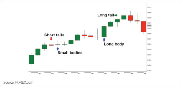 japanese-candlesticks-chart-2.png