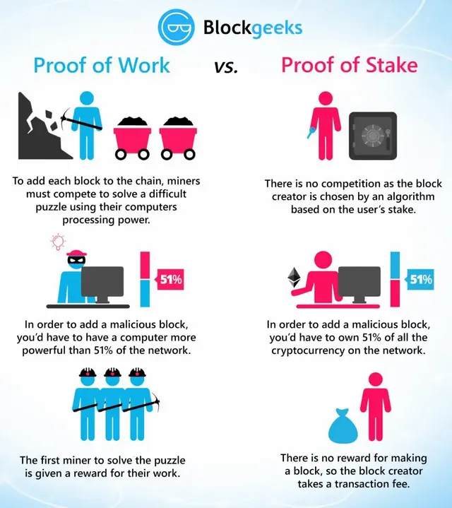 proofofworkvsproofofstake-1-912x1024.jpg.webp