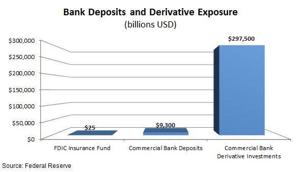 Bank-Deposits-and-Derivative-Exposure.jpg