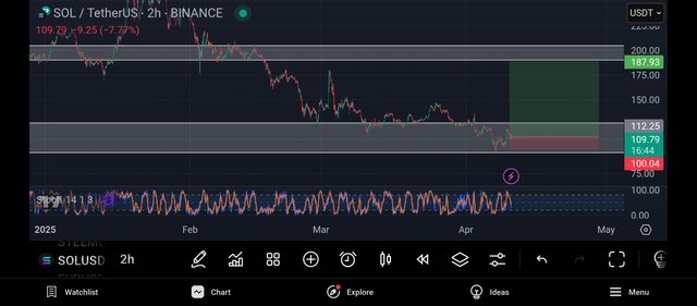 Screenshot_2025-04-10-18-43-16-764_com.tradingview.tradingviewapp.jpg