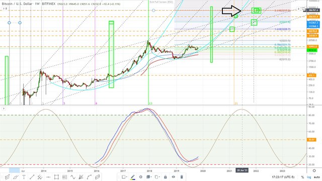 Bitcoin target for summer 2021... November 7, 2019.jpg