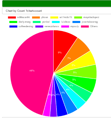 Screenshot_2021-12-02 Steem Outgoing Votes Report (Self Voting Checker)(2).png