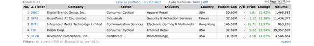 Top Gainers_2022.03.28.jpeg